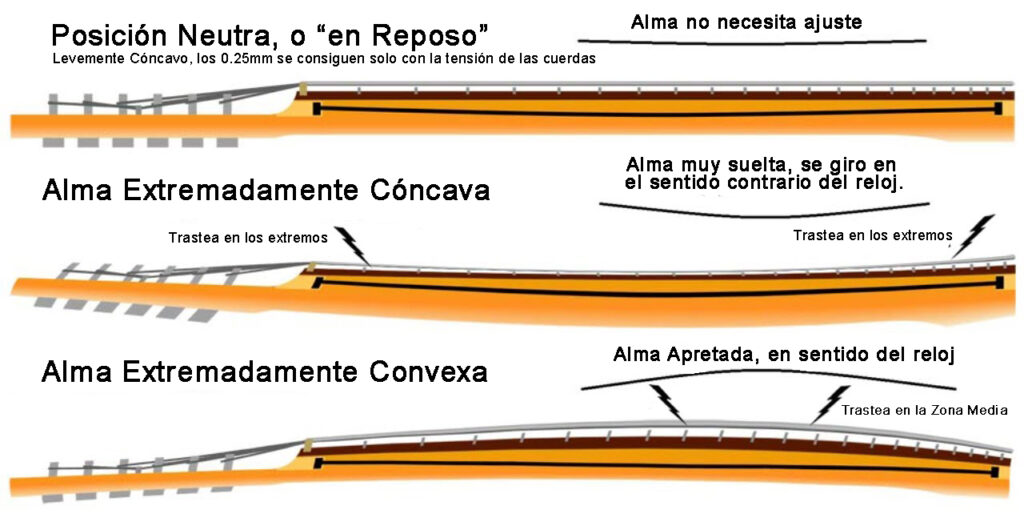 El alma